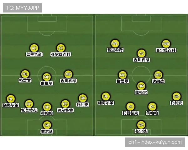 多特边卫雷尔森传中成功率仅20%,评分6.06防线最差 多特边卫雷尔森传中成功率仅20%,评分6.06防线最差
